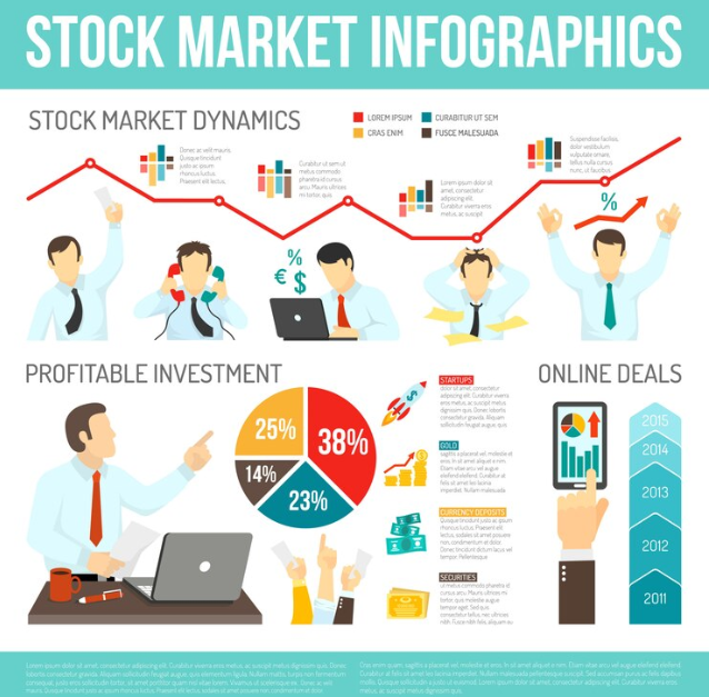 Stock market