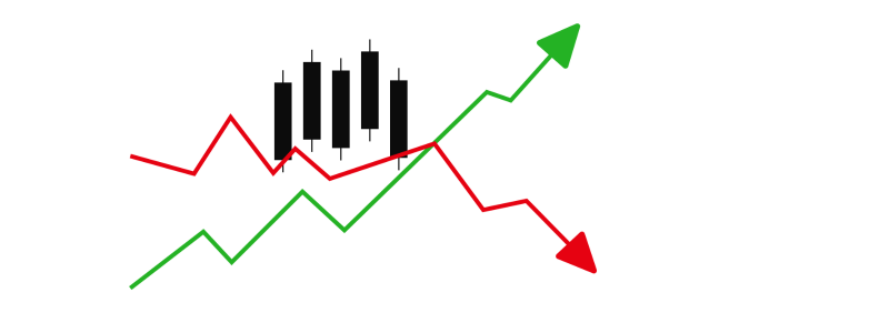 Forex Trading